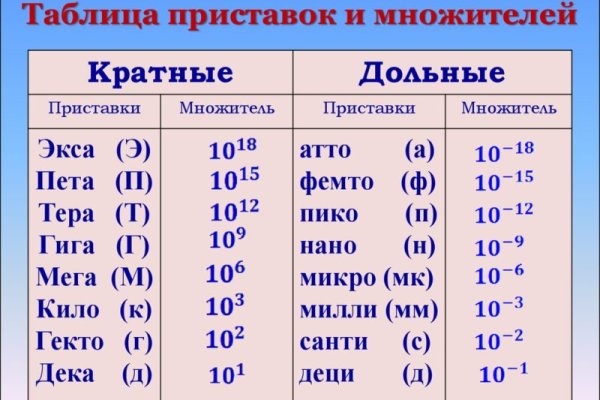 Кракен даркнет зеркало