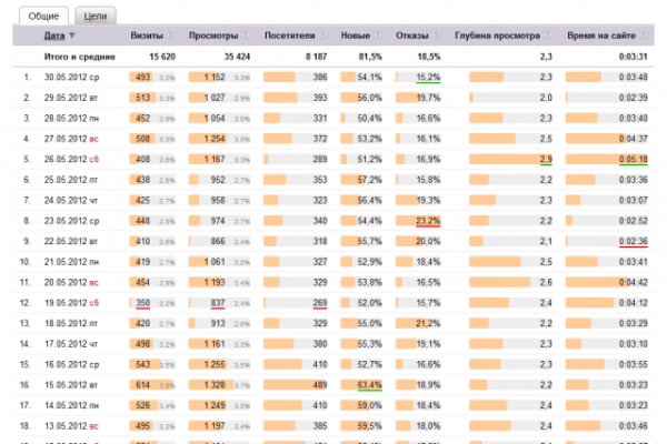 Kraken darknet market ссылка