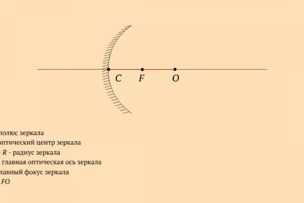 Kraken сайт даркнет